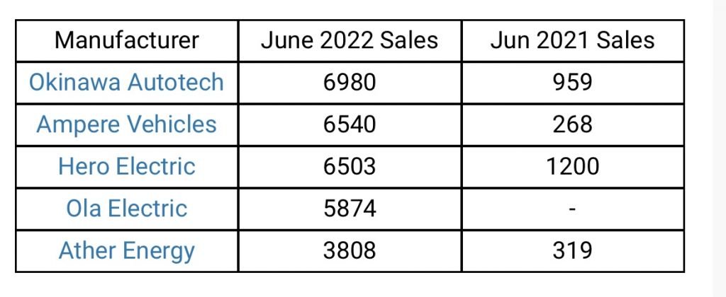 June Sales 