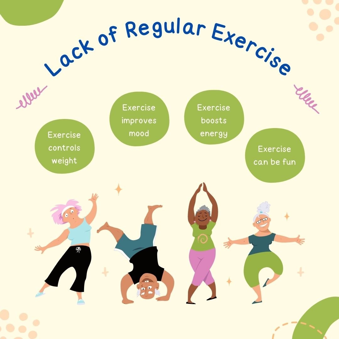 Lack of Regular Exercise