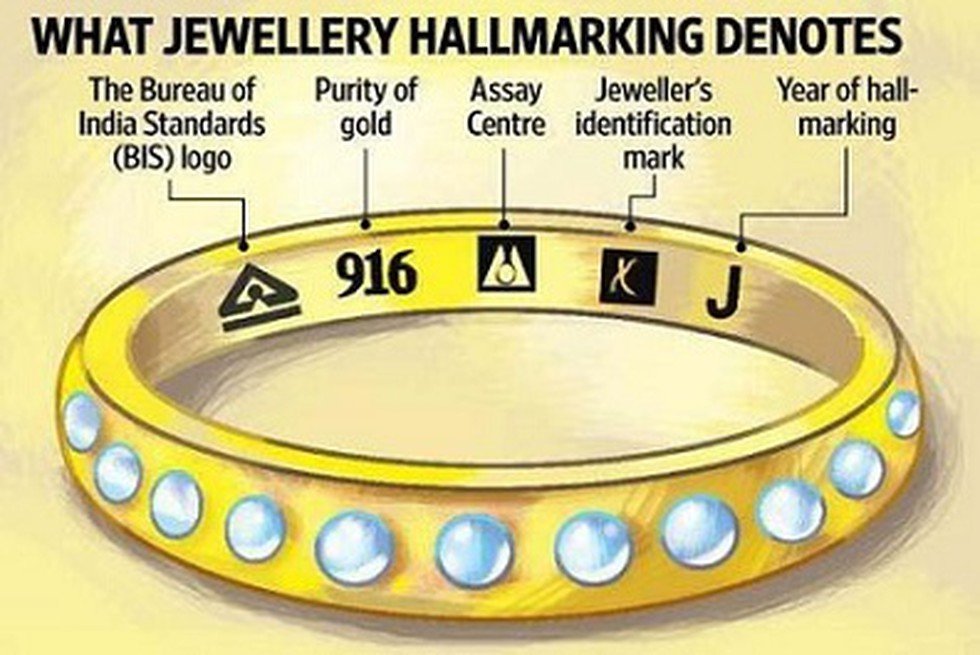 Hallmarked Jewellery - Buying a Gold
